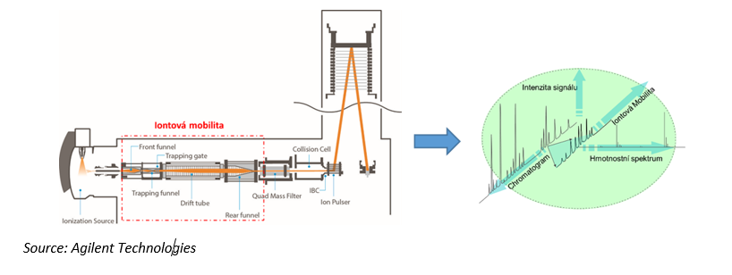  ◳ Agilent (png) → (originál)