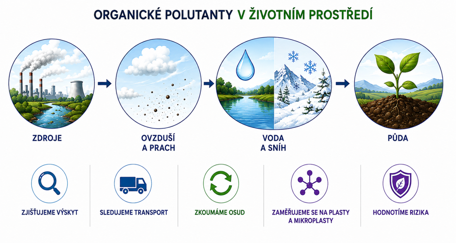 ◳ Enviro_obrázek_1 (png) → (originál)