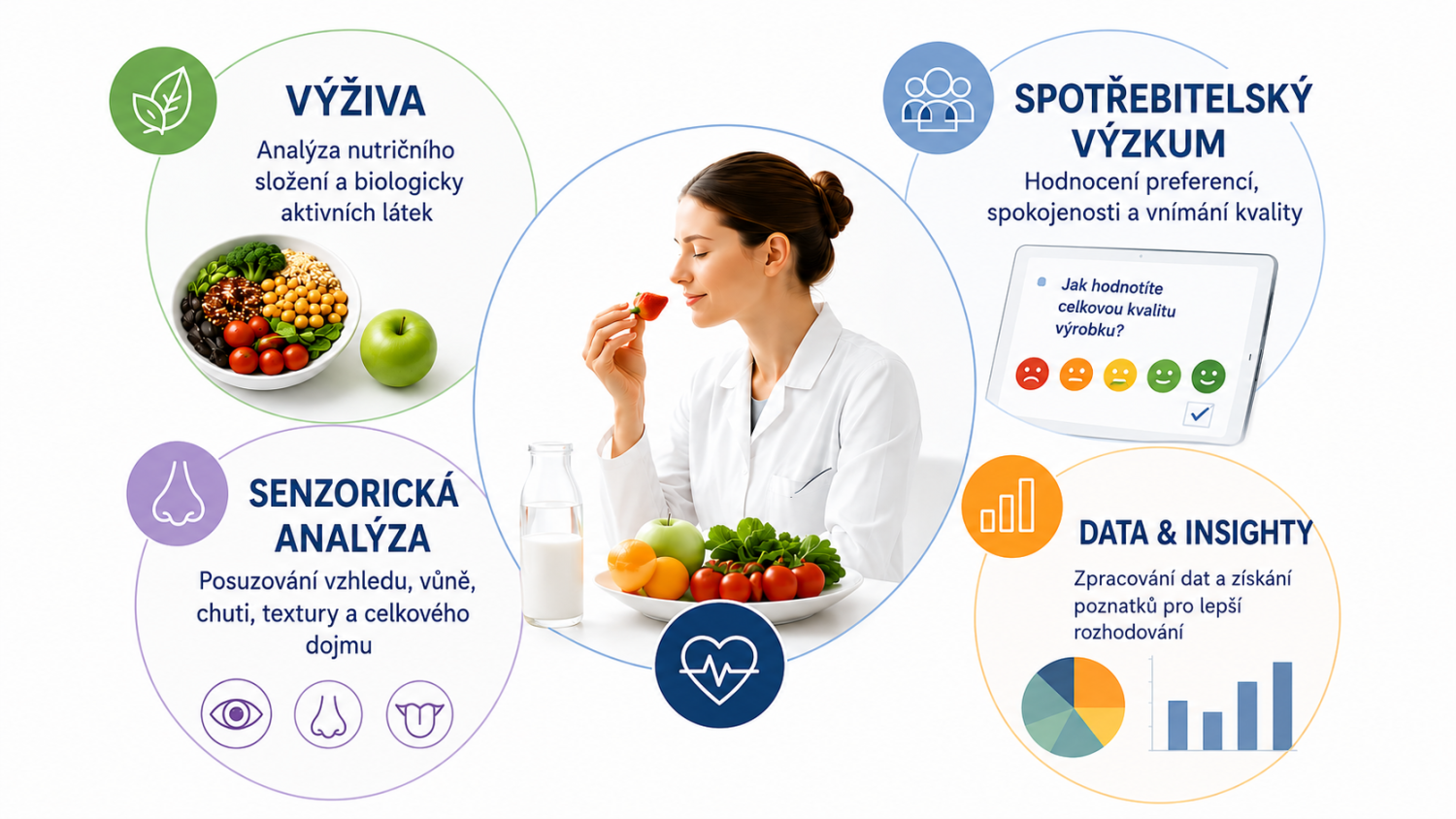 ◳ Výživa a senzorika (png) → (originál)