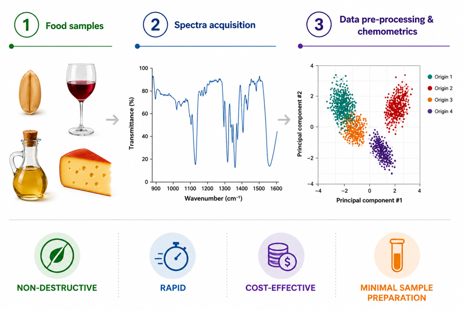  ◳ food authenticity_spectroscopy (png) → (originál)