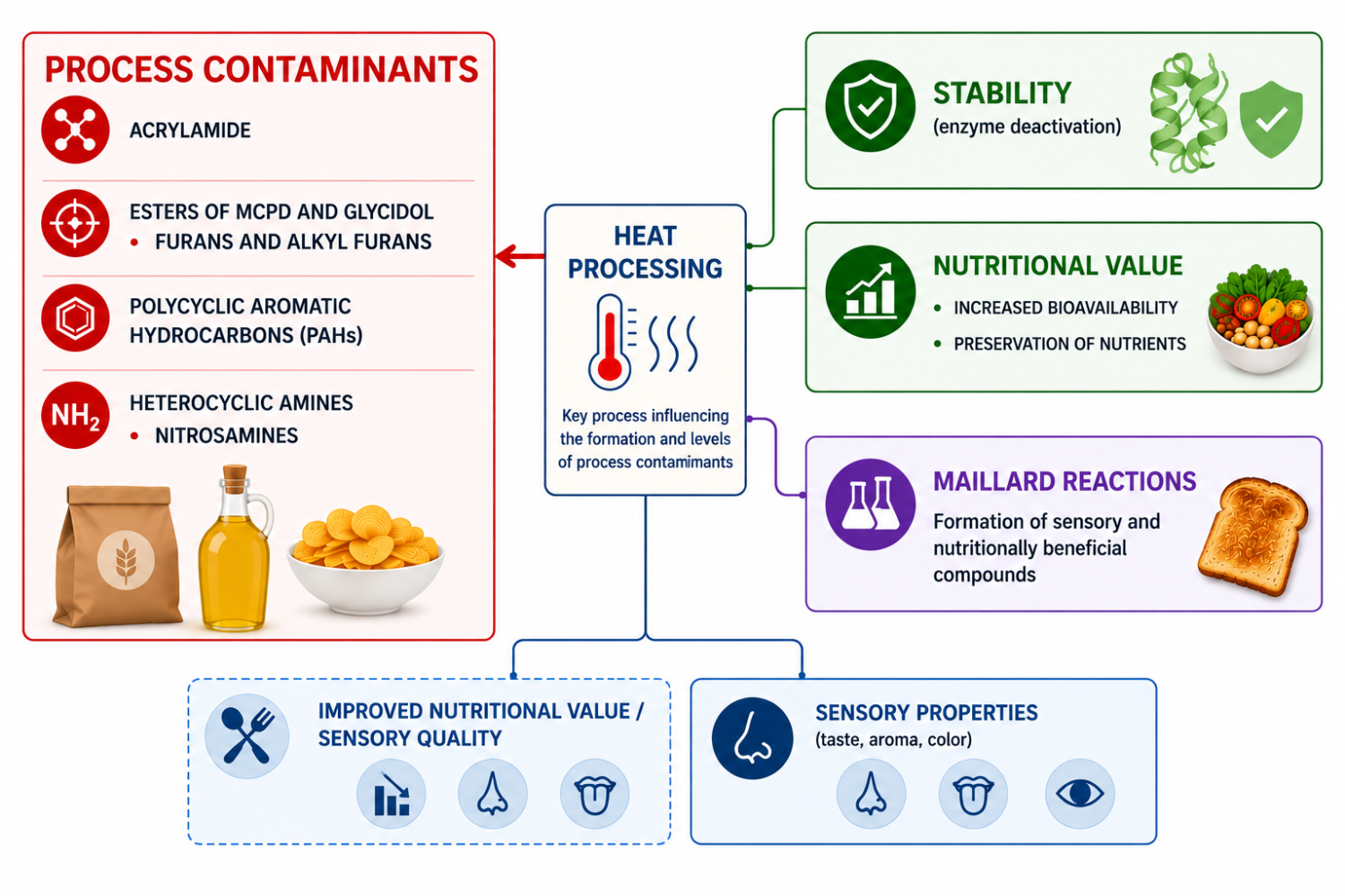 ◳ Process contaminants (png) → (originál)