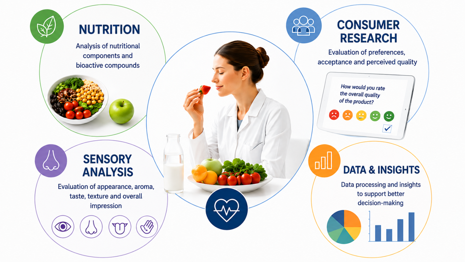  ◳ Sensory and Nutrition (png) → (originál)